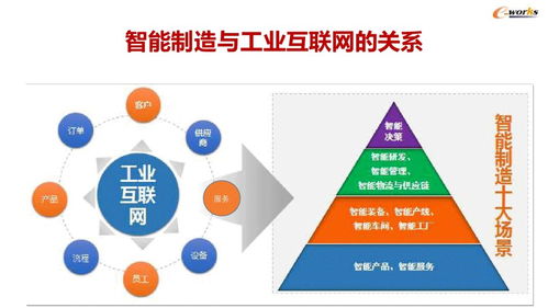 35张精炼PPT解读智能工厂建设与MES应用