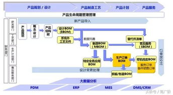 智能工厂中的BOM系统 企业管理的核心命脉与血液