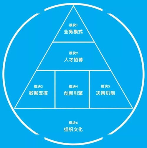 破壁与筑墙 互联网公司与传统企业管理体系差异探析