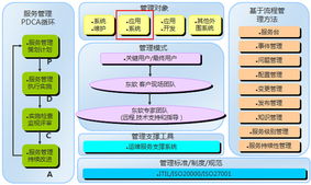 超越ERP 专注企业管理升级，重塑核心竞争力