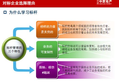 龙湖、万达、华润商业地产企业管控与产品线战略深度研究