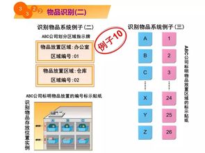 5S改善三部曲 让工厂现场焕然一新——半小时搞定