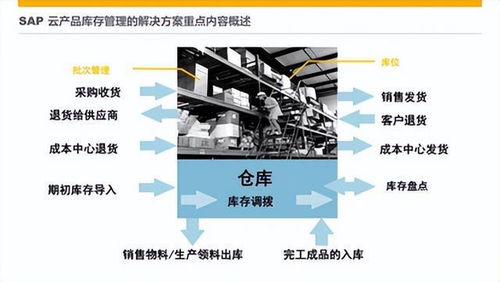 电子厂仓库管理 选WMS还是进销存？关键在于深度与广度