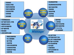 专注一体化管理 让企业管理更高效